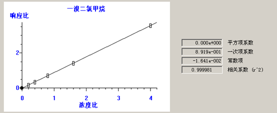 北京踏實德研儀器有限公司