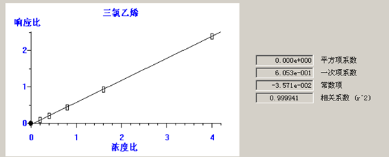 北京踏實德研儀器有限公司